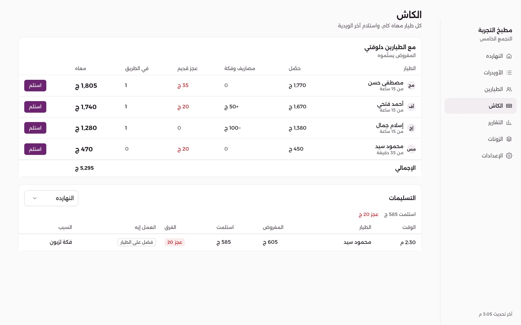 صفحة الكاش عند صاحب المكان: كل طيار حصّل كام، المصاريف والفكة، العجز القديم، ومعاه كام دلوقتي، وتحتها التسليمات بالعجز والسبب