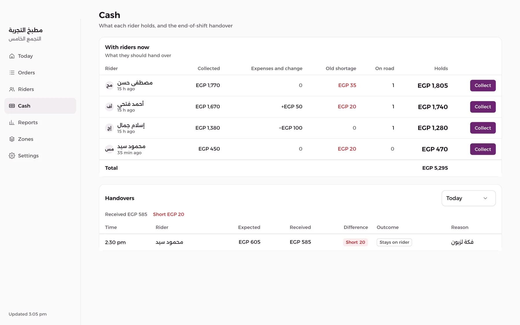 Owner cash page: what each rider collected, expenses and change, old shortage, what he holds now, and the handovers with shortage and reason below